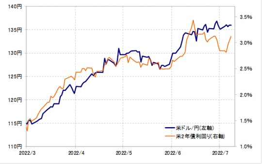 出所:リフィニティブ社データをもとにマネックス証券が作成