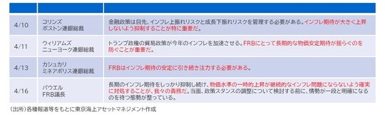 出所：各種報道等をもとに東京海上アセットマネジメント作成