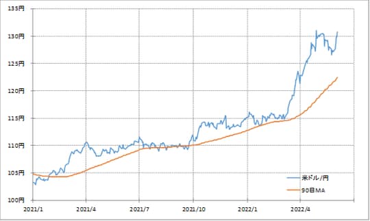 （出所:リフィニティブ社データをもとにマネックス証券が作成）