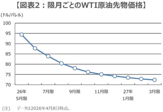 (出所)ブルームバーグのデータを基に三井住友DSアセットマネジメント作成