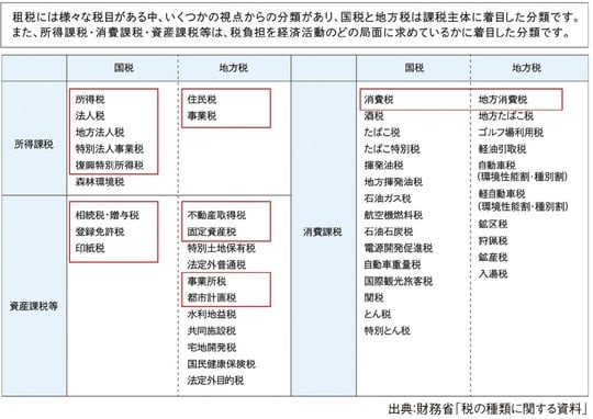 出所：『元メガバンカー×不動産鑑定士が教える 「地主」のための相続対策』（ゴールドオンライン新書）より抜粋