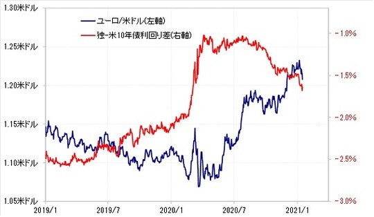 出所：リフィニティブ・データをもとにマネックス証券が作成