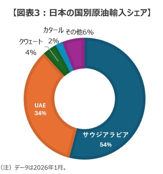 （出所）経済産業省のデータを基に三井住友DSアセットマネジメント作成