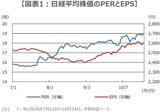 (出所)日本経済新聞社のデータを基に三井住友DSアセットマネジメント作成