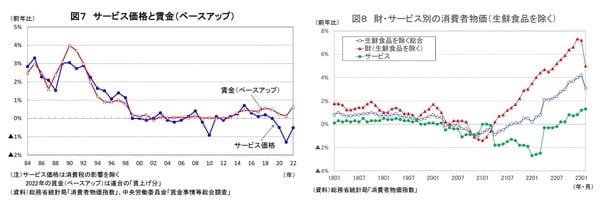 【図7】【図8】