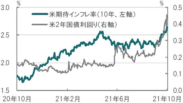 日次、期間：2020年10月22日～2021年10月22日 出所：ブルームバーグのデータを使用してピクテ投信投資顧問作成
