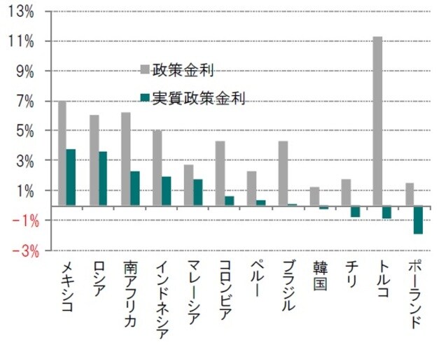   ※2020年2月13日現在入手可能な直近データ  出所：ブルームバーグのデータを使用しピクテ投信投資顧問作成