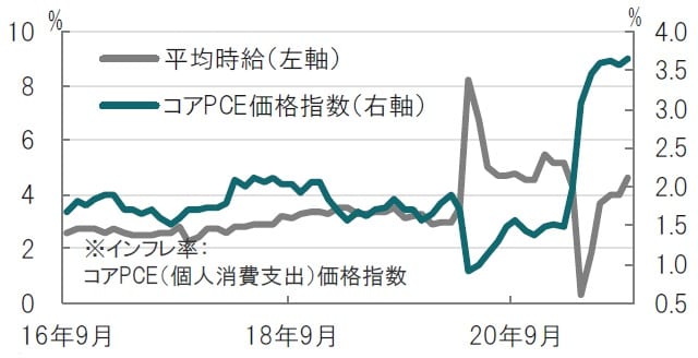 月次、期間：2016年9月～2021年9、前年同月比 出所：ブルームバーグのデータを使用してピクテ投信投資顧問作成