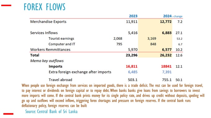 観光業と輸出好調でスリランカ経済回復…「外貨収入262億米ドル」達成
