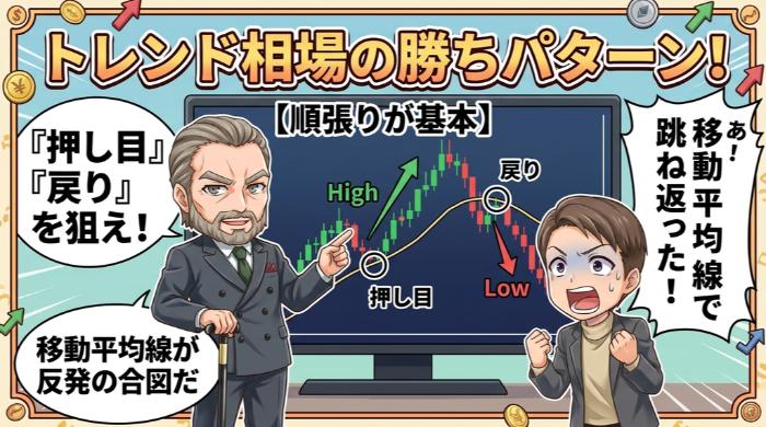 トレンド相場での取引──順張り（押し目買い・戻り売り）が基本