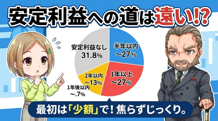 最初の3ヶ月は設定を変えずに様子を見る覚悟を持つ