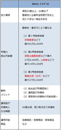出所：楽天証券が作成