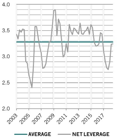 期間：2003年3月1日～2018年9月30日 出所：ピクテ・アセット・マネジメント