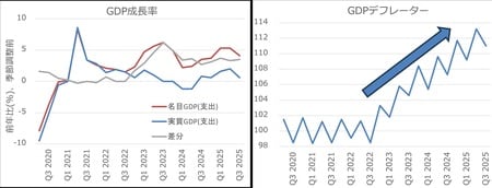 出所:Bloombergデータを参照し、JTG証券で作成