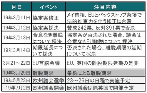 出所：各種報道等を参考にピクテ投信投資顧問作成