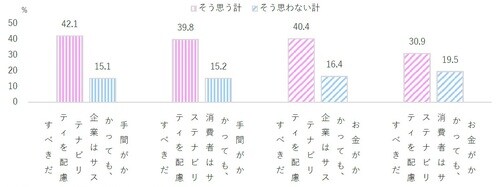資料：ニッセイ基礎研究所「生活に関する調査」