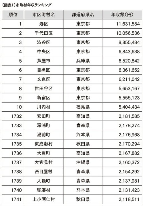 （出所）総務省「令和3年版住民税統計資料」より抜粋
