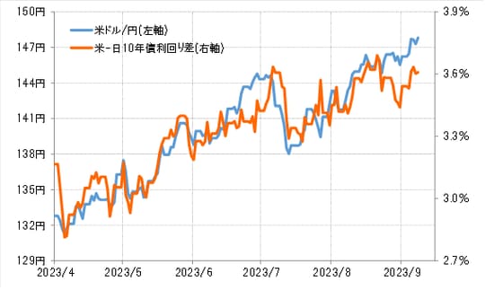 出所：リフィニティブ社データよりマネックス証券が作成