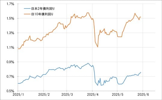 出所：リフィニティブ社データよりマネックス証券が作成