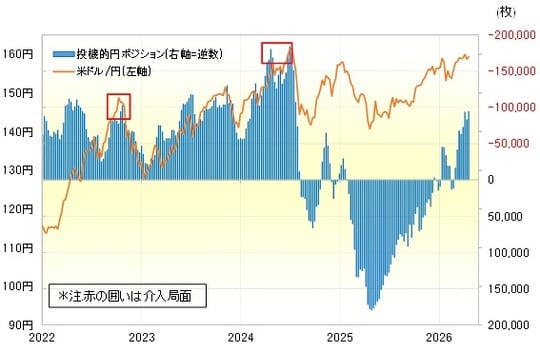 出所：LSEG社データよりマネックス証券が作成