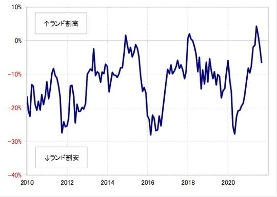    出所：リフィニティブ・データをもとにマネックス証券が作成