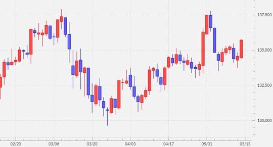 出所:マネックストレーダーFX