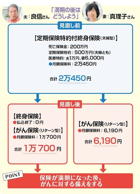 『NEWよい保険・悪い保険2023年版』(徳間書店)より。