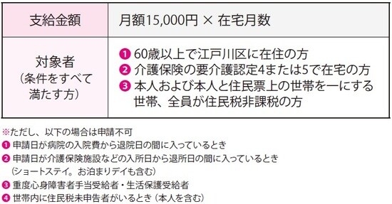 出典：江戸川区ウェブサイト