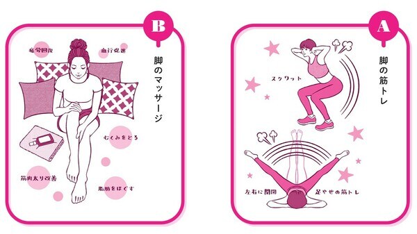 イラストレーション＝斉藤ヨーコ、中野ジェームズ修一著『やせるのはどっち？』（飛鳥新社）より。