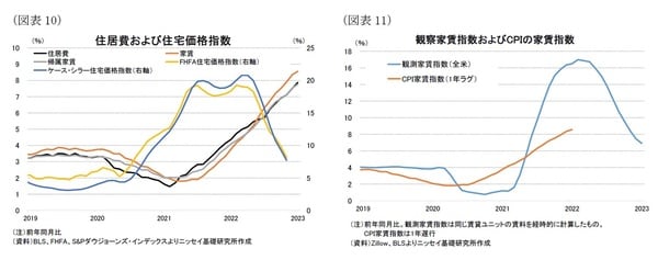 【図表10】【図表11】