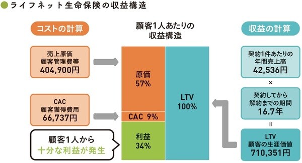 （C）OTE_WALK 2022