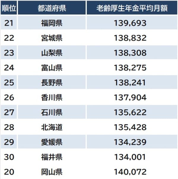 出所：厚生労働省『令和4年度厚生年金保険・国民年金事業の概況』より作成