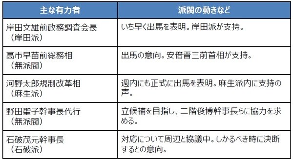 （出所）各種資料を基に三井住友DSアセットマネジメント作成