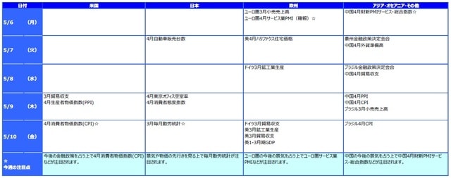 ※各経済指標・イベントは予定であり、変更されることがあります。