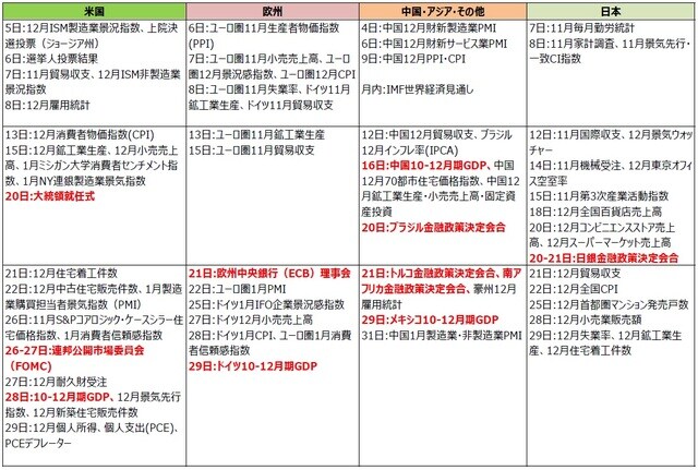 (注)2020年12月22日現在。日付は現地時間。 (出所)各種報道等より三井住友DSアセットマネジメント作成