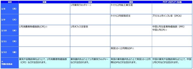 ※各経済指標・イベントは予定であり、変更されることがあります。