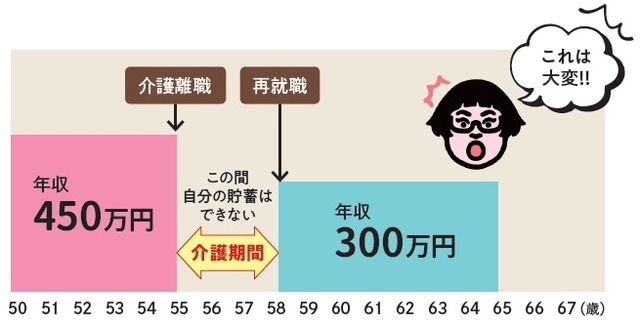 出所：安藤なつ・太田差惠子著『知っトク介護 弱った親と自分を守る お金とおトクなサービス超入門』（KADOKAWA）より