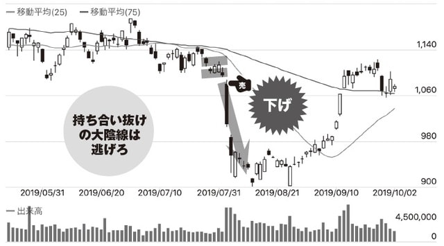 チャート提供：「みんなの株式」（https://minkabu.jp）