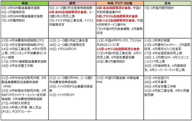 （注）2021年4月23日現在。日付は現地時間。 （出所）各種報道等より三井住友DSアセットマネジメント作成