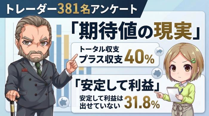 381名のトレーダーアンケートから見る「期待値の現実」