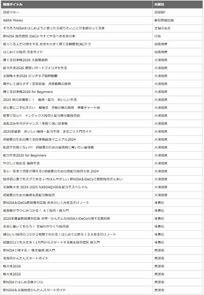 雑誌一覧