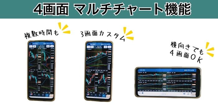マルチチャート表示