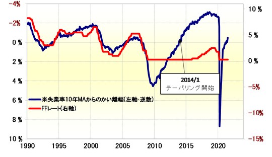 出所：リフィニティブ・データをもとにマネックス証券が作成