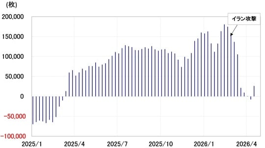 出所：LSEG社データよりマネックス証券が作成