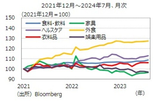 出所:Bloomberg