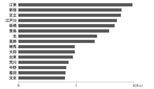 出所：出入国在留管理庁の公表資料を基に日経が作成。2024年6月時点