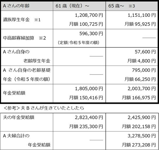 出所：筆者が作成