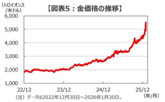 （出所）Bloombergのデータを基に三井住友DSアセットマネジメント作成