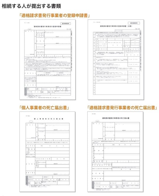 ［図表6］相続する人が提出する書類