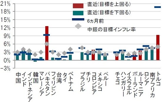 時点：2019年9月 出所：ブルームバーグのデータを使用しピクテ投信投資顧問作成